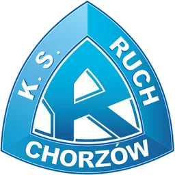 Ruch Chorzow